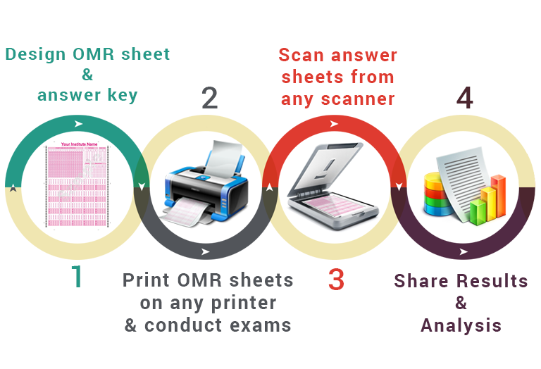 eVAL OMR Sheet Scanner Software | Optical Mark Reader Machine Software Test